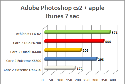 quad core Multitask